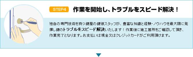 作業を行い、お支払いはカードがご利用できます